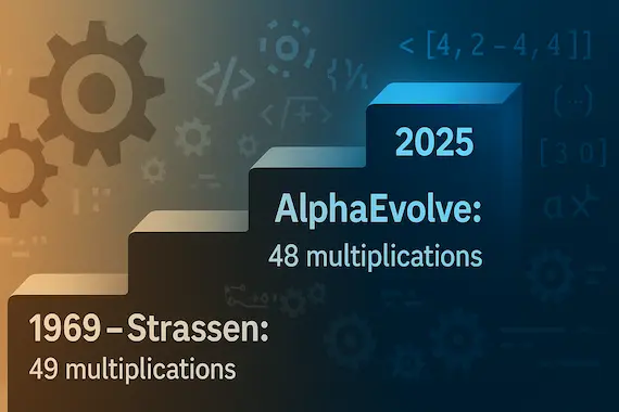 Visual timeline showcasing the progression from Strassen's 49-multiplication algorithm to AlphaEvolve's 48-multiplication breakthrough.
