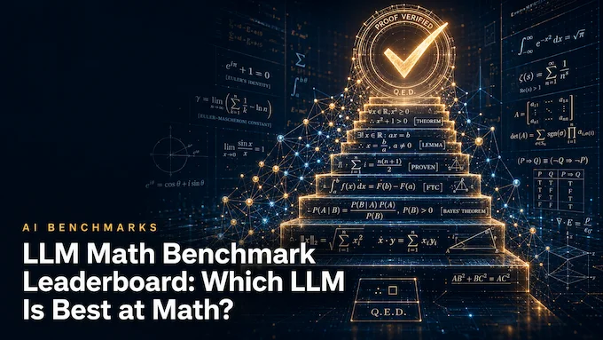 LLM Math Benchmark leaderboard cover showing AI models climbing toward a verified math proof