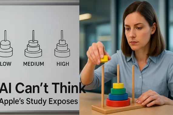 Split-screen illustrates escalating Tower of Hanoi difficulty, highlighting AI Limitations across complexity regimes.