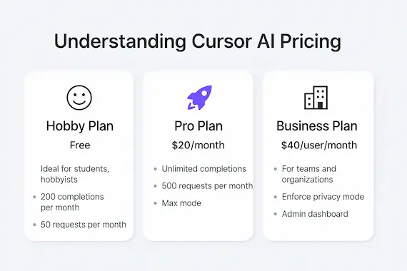 Cursor vibe coding pricing tiers displayed within the IDE interface.