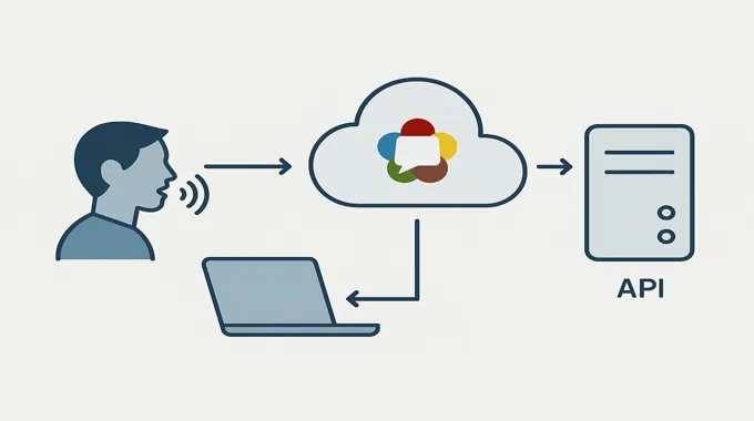Minimal WebRTC to cloud flow for a gpt-realtime API voice agent