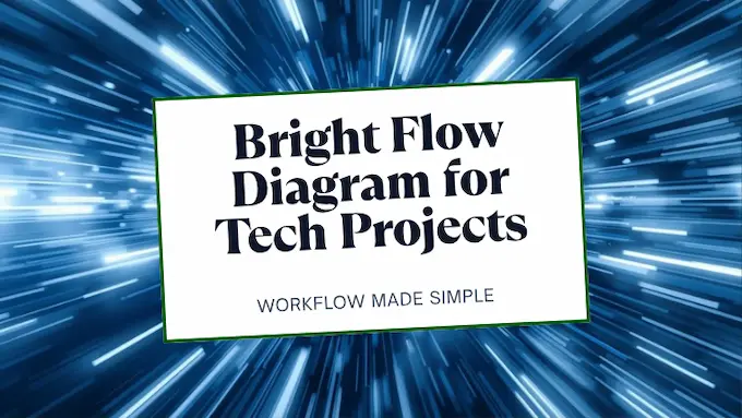 Five-step music workflow diagram from prompt to master, guide to best AI music generator.