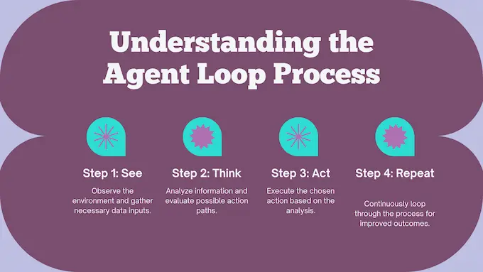 Over-shoulder laptop with orbiting action arrows, visualizing the Gemini 2.5 Computer Use agent loop in a bright workspace.