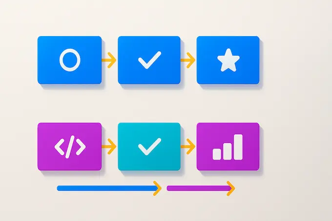 Split-stack workflow storyboard showing plan, execute, review cycles for GPT-5 vs Sonnet 4.5.