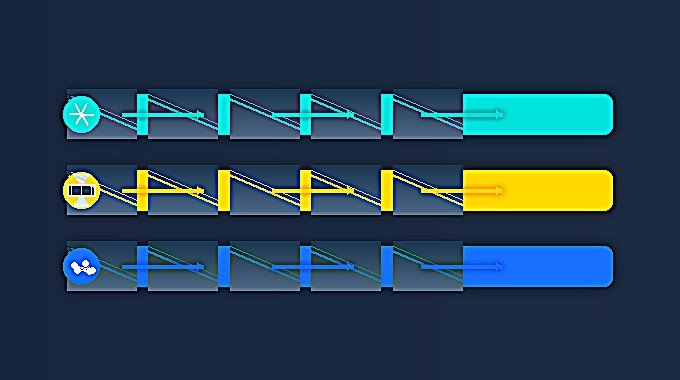 Three-lane GPU RL pipeline showing stability, throughput, and orchestration motifs for Ring 1T.