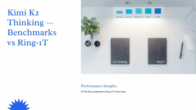 Bright bar chart and clean labels compare Kimi K2 Thinking with Ring-1T across key benchmarks in a studio scene.