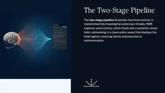 Diagram shows mind reading AI two-stage pipeline from fMRI signals to a readable sentence.