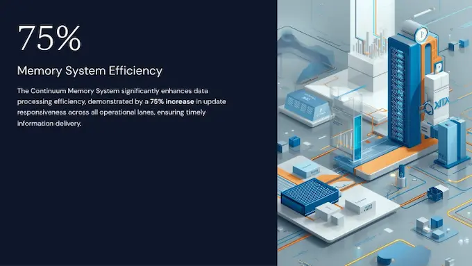 Diagram of fast, medium, and slow lanes feeding a HOPE core, illustrating Nested Learning cadence.