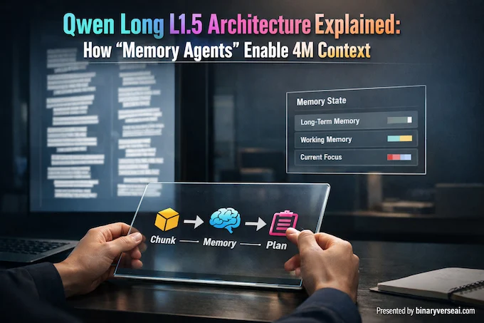 Research-lab hero scene showing Qwen Long memory agents compressing document chunks into a clean planning dashboard.