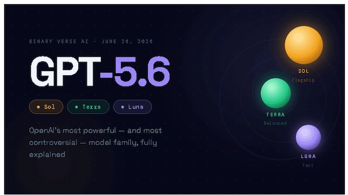GPT-5.6 feature image