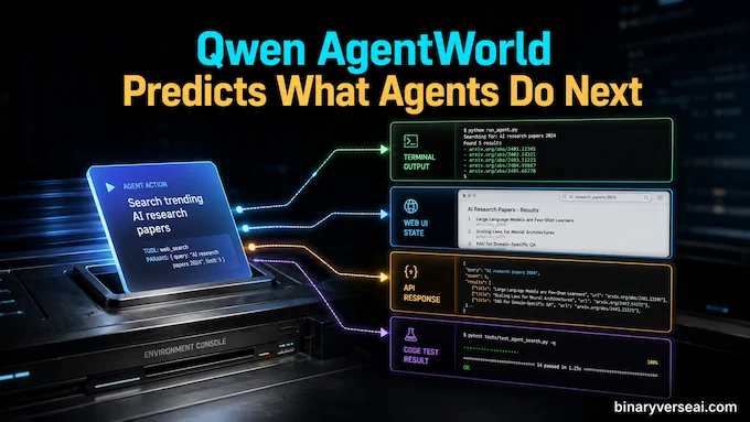 Qwen AgentWorld feature image showing an AI agent predicting future environment outcomes