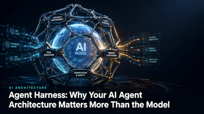 Agent harness scaffold wrapping an AI model, feature image for AI agent architecture article