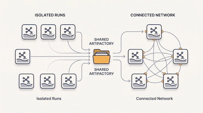 Infographic on the OpenAI Hugging Face Incident showing isolated AI agents linking through shared storage