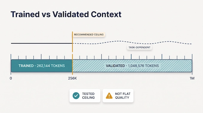 Aleph Alpha Kolibri context window infographic comparing 256K trained and 1M validated tokens