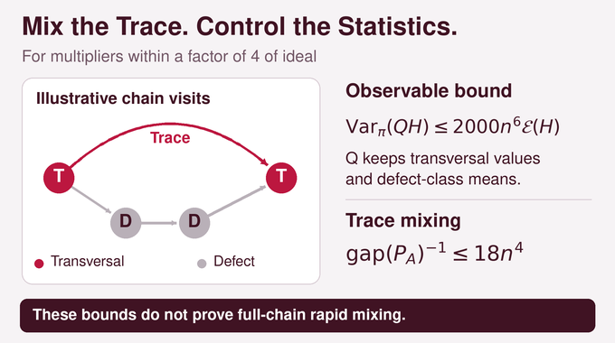 Counting Common Bases of Two Matroids uses observable variance bounds and mixing of the transversal trace.