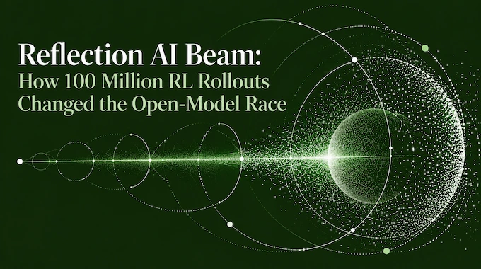 Reflection AI Beam cover: a glowing beam of light crossing a vast dark lattice of experts with rollout trails